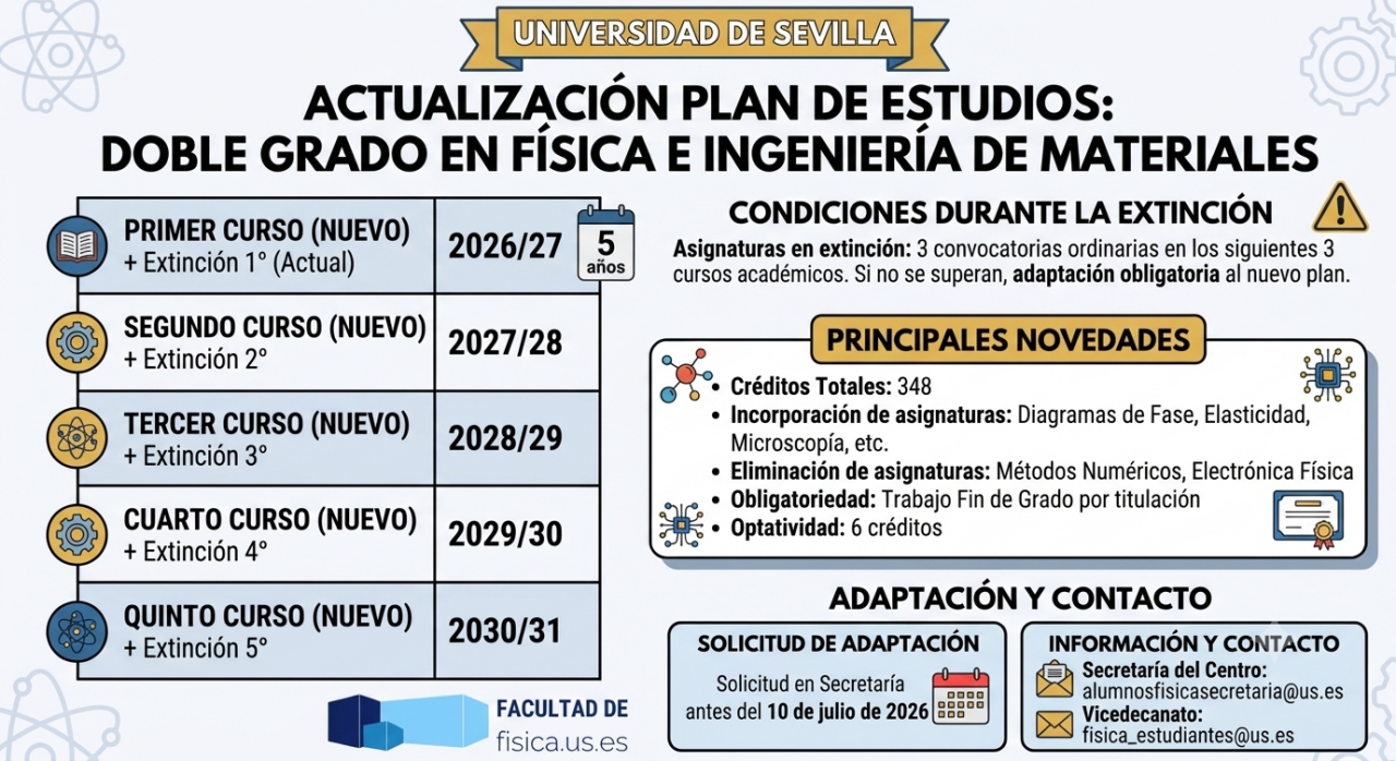 Foto Noticia