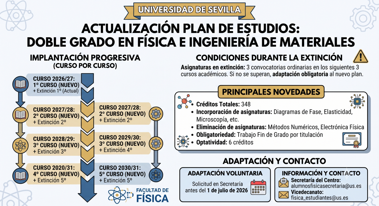 Foto Noticia