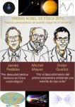 Charla Nobel