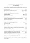 Calendario electoral